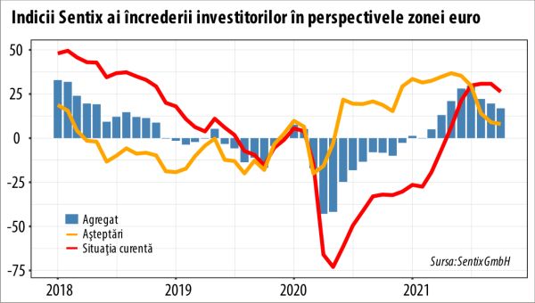 Revigorarea aşteptată a zonei euro încă nu s-a materializat