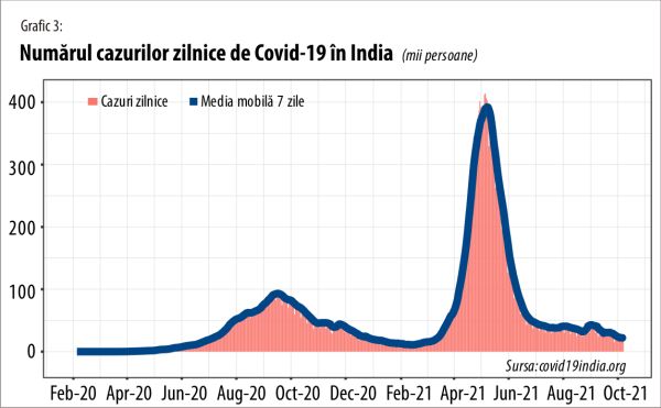 Tratamentul anti-covid practicat în statul indian Uttar Pradesh - rezultate exemplare