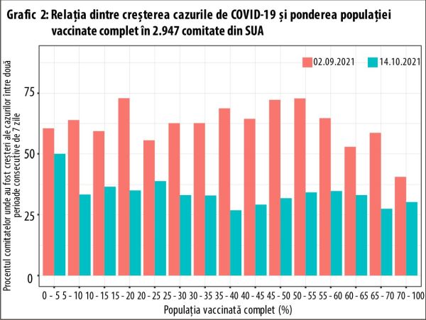 Noi descoperiri ştiinţifice impun regândirea strategiei anti-Covid