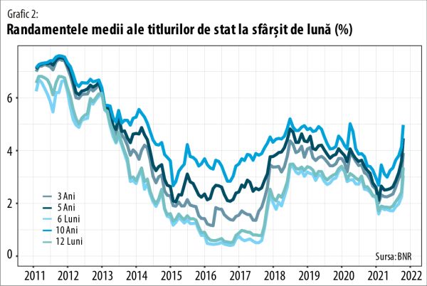 Record de licitaţii eşuate pentru obligaţiunile unui stat eşuat
