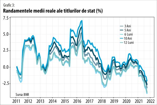 Record de licitaţii eşuate pentru obligaţiunile unui stat eşuat