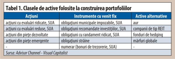 Strategii de investiţii - cumperi pe scădere, pe creştere sau urmăreşti consecvent un plan?