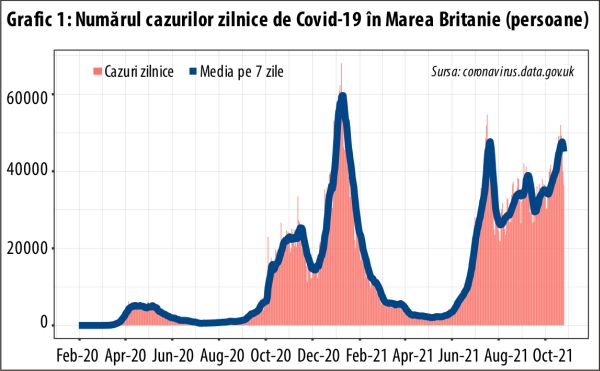 A devenit eficacitatea vaccinurilor anti-Covid negativă în Marea Britanie?