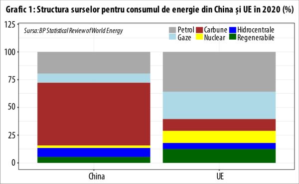 De ce nu participă preşedinţii Chinei şi Rusiei la Conferinţa ONU privind Schimbările Climatice?