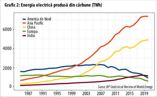 De ce nu participă preşedinţii Chinei şi Rusiei la Conferinţa ONU privind Schimbările Climatice?