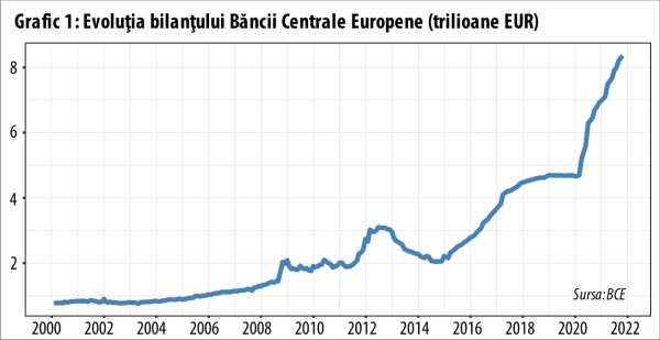 Inflaţia din zona euro este mânată de vânt şi BCE se întreabă ce mai este normalitatea