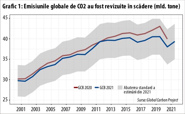Apocalipsa climatică se mai amână