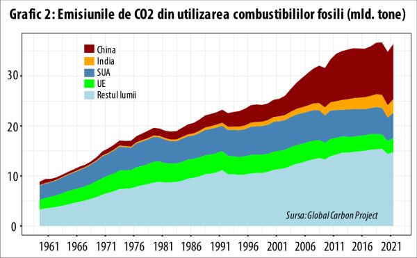 Apocalipsa climatică se mai amână