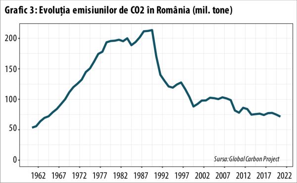 Apocalipsa climatică se mai amână