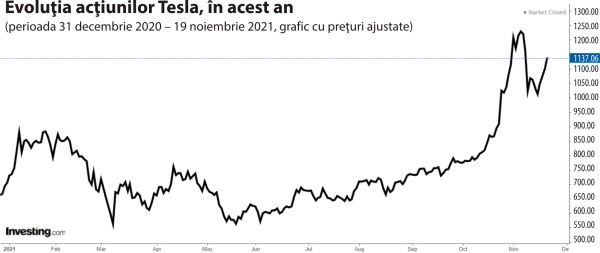 Există zone ale pieţei masiv supraevaluate, consideră analiştii