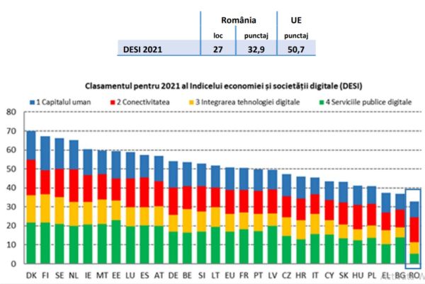Investiţii care ne ajută să fim mai conectaţi la viitor