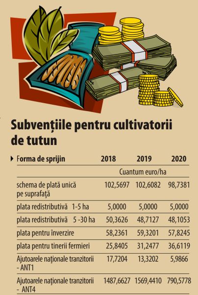 Peste 13 miliarde lei - încasările ANAF din accizele la produsele din tutun