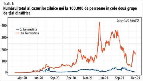 Lecţii incomode despre pandemie din Africa şi Israel