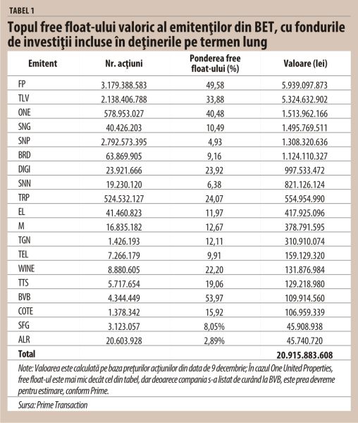 "Lichiditatea slabă la BVB provine, îndeosebi, din lipsa acţiunilor disponibile la tranzacţionare"