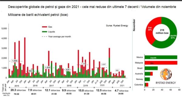 S&P 500 a avut o corecţie maximă de 5,1% în 2021