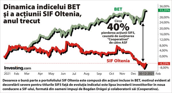 Să sperăm la un ASF mai puţin corupt în 2022!
