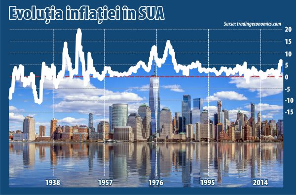 Se anunţă inflaţie foarte mare