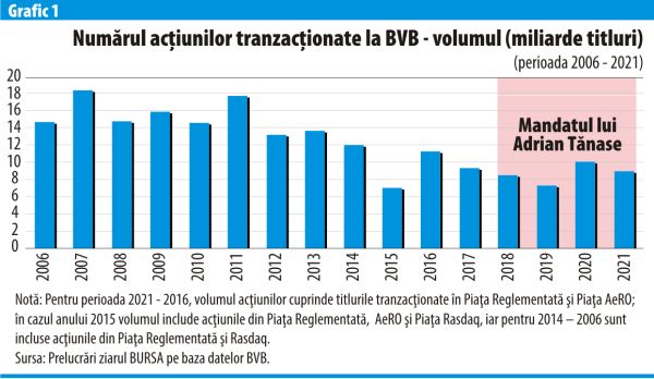 Iniţierea Contrapărţii Centrale - principala realizare a directorului BVB