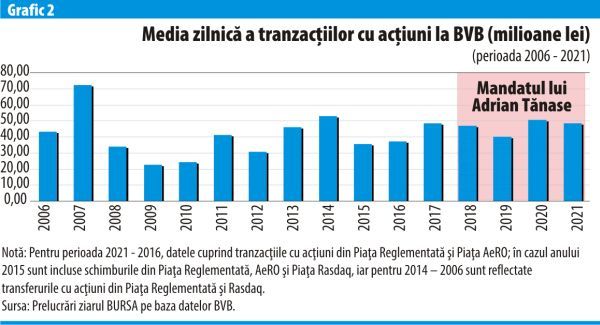 Iniţierea Contrapărţii Centrale - principala realizare a directorului BVB