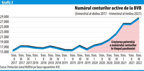 Iniţierea Contrapărţii Centrale - principala realizare a directorului BVB