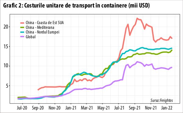 Economiile avansate contribuie decisiv la creşterea comerţului global