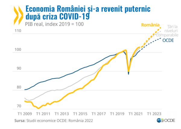 România, pe drumul către OCDE