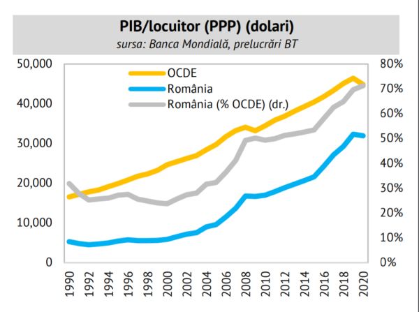 România, pe drumul către OCDE