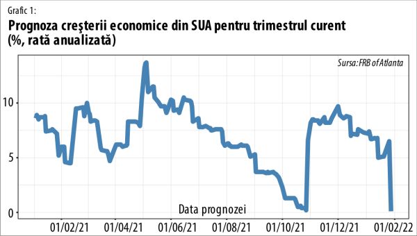 Statele Unite şi Germania, în pragul unei recesiuni inflaţioniste?