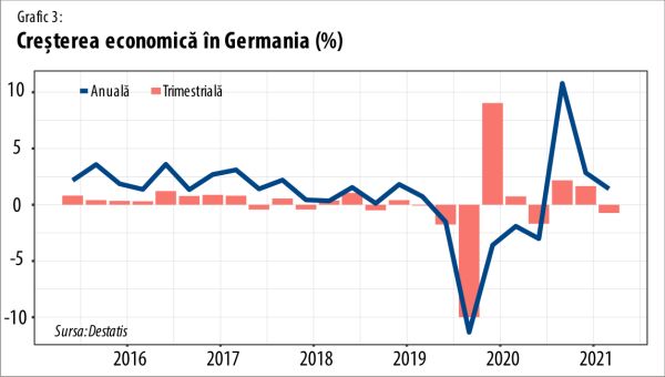 Statele Unite şi Germania, în pragul unei recesiuni inflaţioniste?