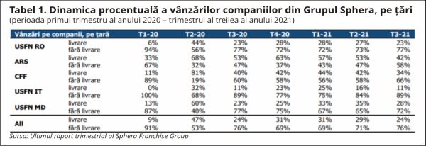 Sphera - de la adaptarea în pandemie, la perspectivele următorilor ani