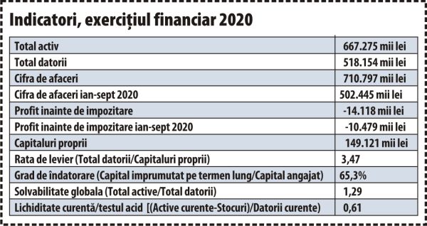 Sphera Franchise Group în cifre