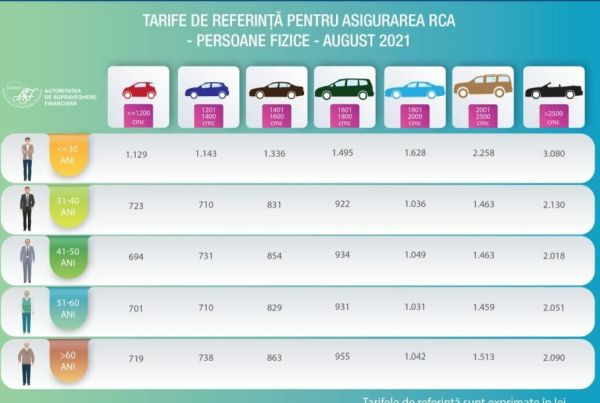 ASF a publicat lista noilor tarife de referinţă RCA