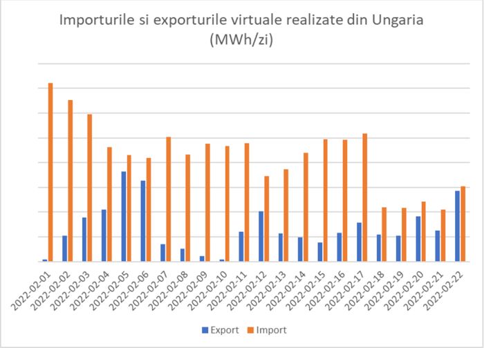 Sub paravanul crizei Ruso - Ucraineană, se forţează creşterea preţului gazelor în România! Cine are acest interes?