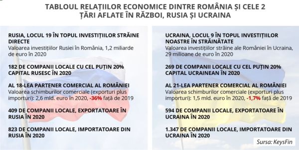 Investitorii şi relaţiile comerciale internaţionale în timp de război