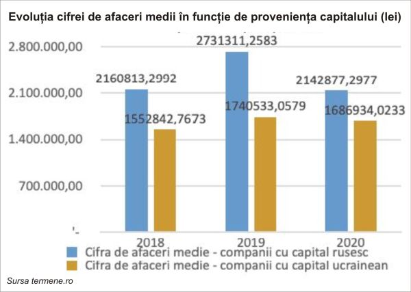 Investitorii şi relaţiile comerciale internaţionale în timp de război