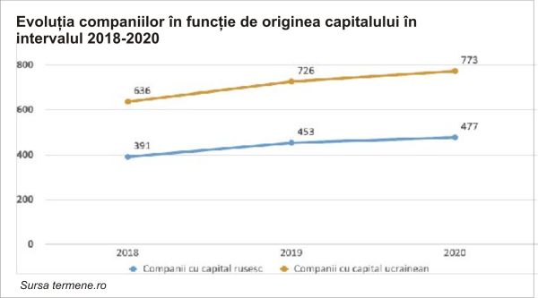 Investitorii şi relaţiile comerciale internaţionale în timp de război