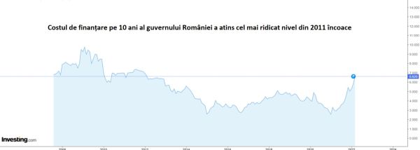 Creşterea preţurilor materiilor prime în urma războiului din Ucraina - şoc stagflaţionist puternic