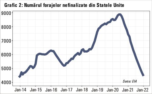 Va reuşi guvernul american să limiteze "daunele colaterale" interne ale interzicerii importurilor petroliere din Rusia?