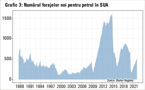 Va reuşi guvernul american să limiteze "daunele colaterale" interne ale interzicerii importurilor petroliere din Rusia?