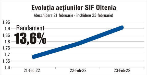 ASF a scurs informaţii privilegiate către Cooperativa