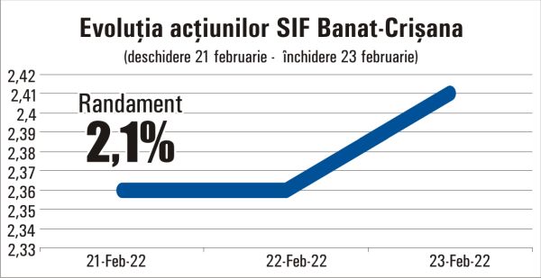 ASF a scurs informaţii privilegiate către Cooperativa