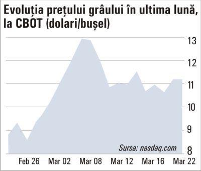 Indicii BVB recuperează o bună parte din căderea declanşată de război