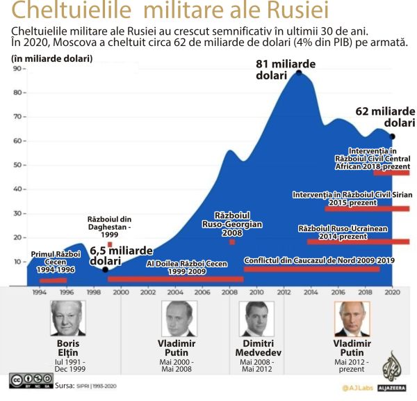 Rusia - al doilea cel mai mare exportator de arme din lume