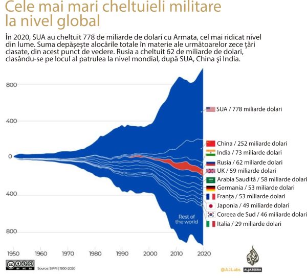 Rusia - al doilea cel mai mare exportator de arme din lume