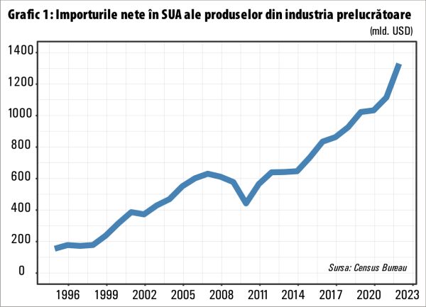 Nici Goldman Sachs nu mai are încredere în dominaţia globală a dolarului