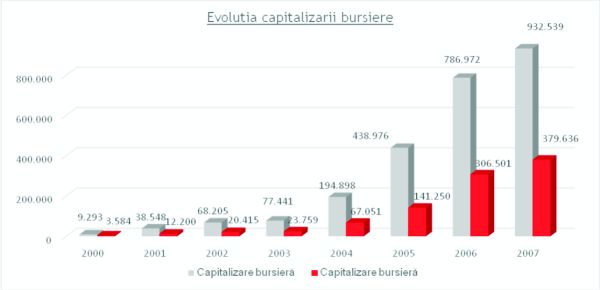 Parcursul Antibiotice Iaşi la Bursa de Valori Bucureşti