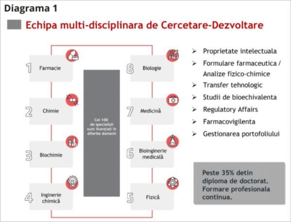Antibiotice Iaşi - 25 de ani de prezenţă pe piaţa de capital