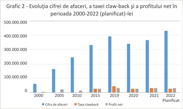 Antibiotice Iaşi - 25 de ani de prezenţă pe piaţa de capital