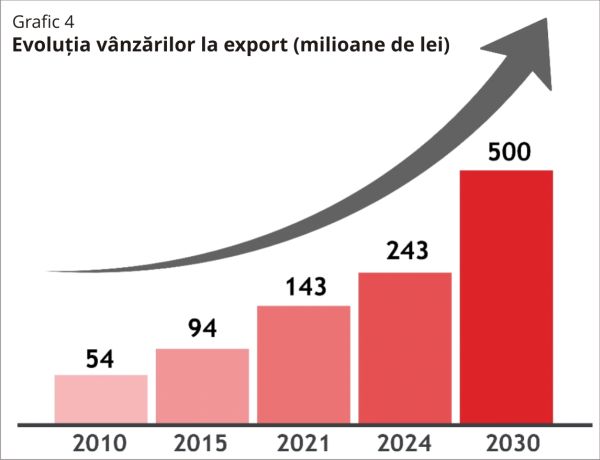 Antibiotice Iaşi - 25 de ani de prezenţă pe piaţa de capital
