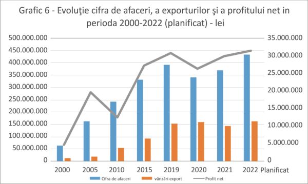 Antibiotice Iaşi - 25 de ani de prezenţă pe piaţa de capital